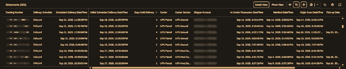 Screenshot of the Delayed Packages report's detail table, showing individual delayed shipments with tracking number, delivery schedule, scheduled and initial scheduled delivery date/time, days until delivery, carrier, carrier service, shipper account, in-carrier-possession date/time, manifest date/time, origin scan date/time, and pick-up date.