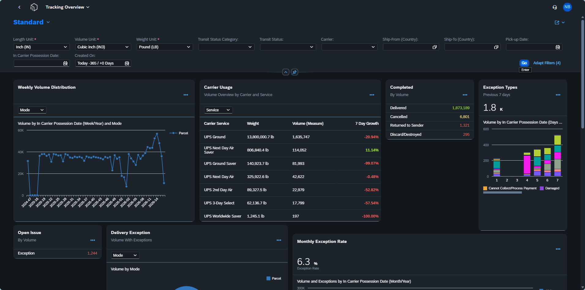 IL tracking overview dashboard
