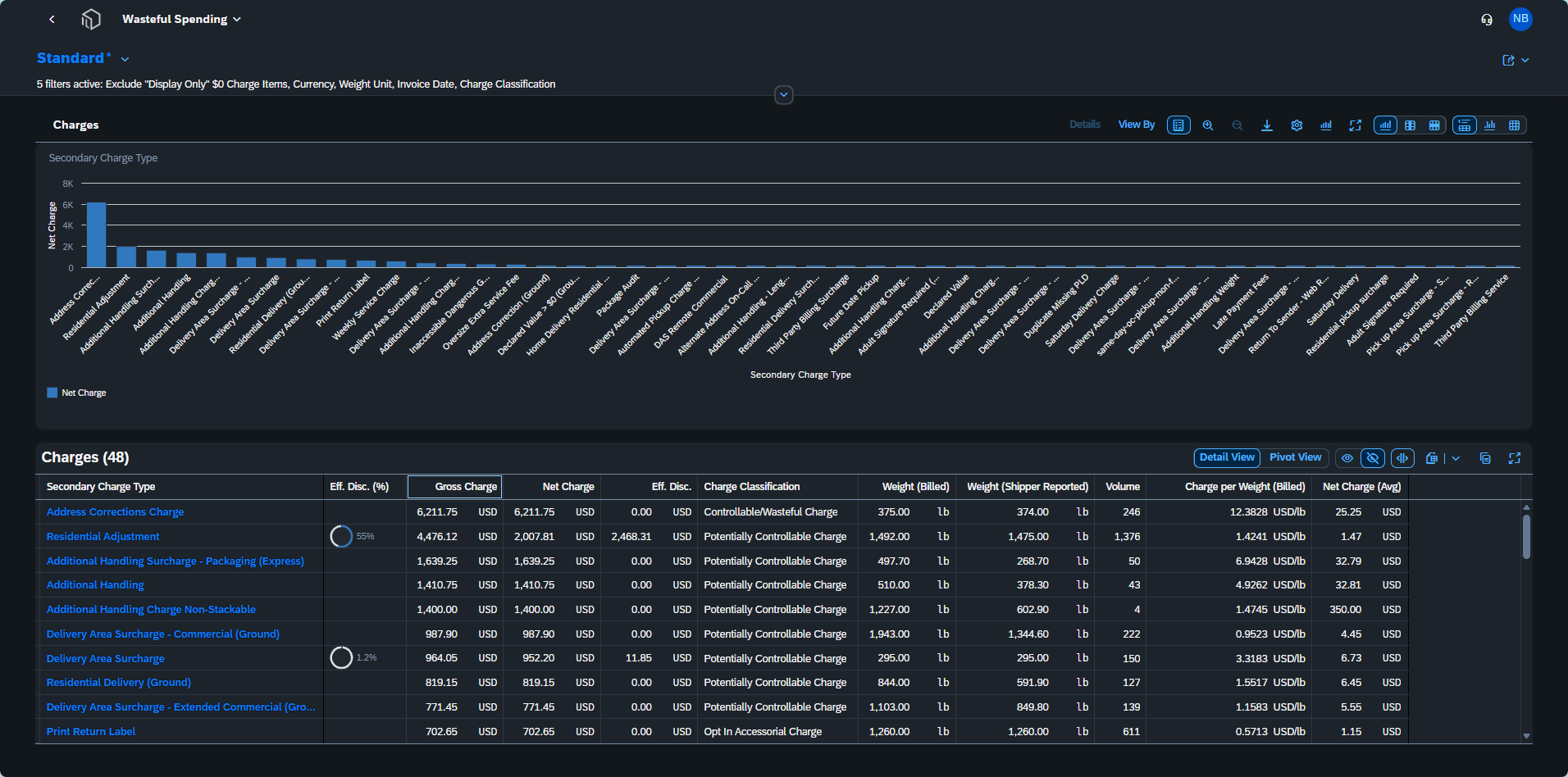 Wasteful spend monitoring — IL screenshot