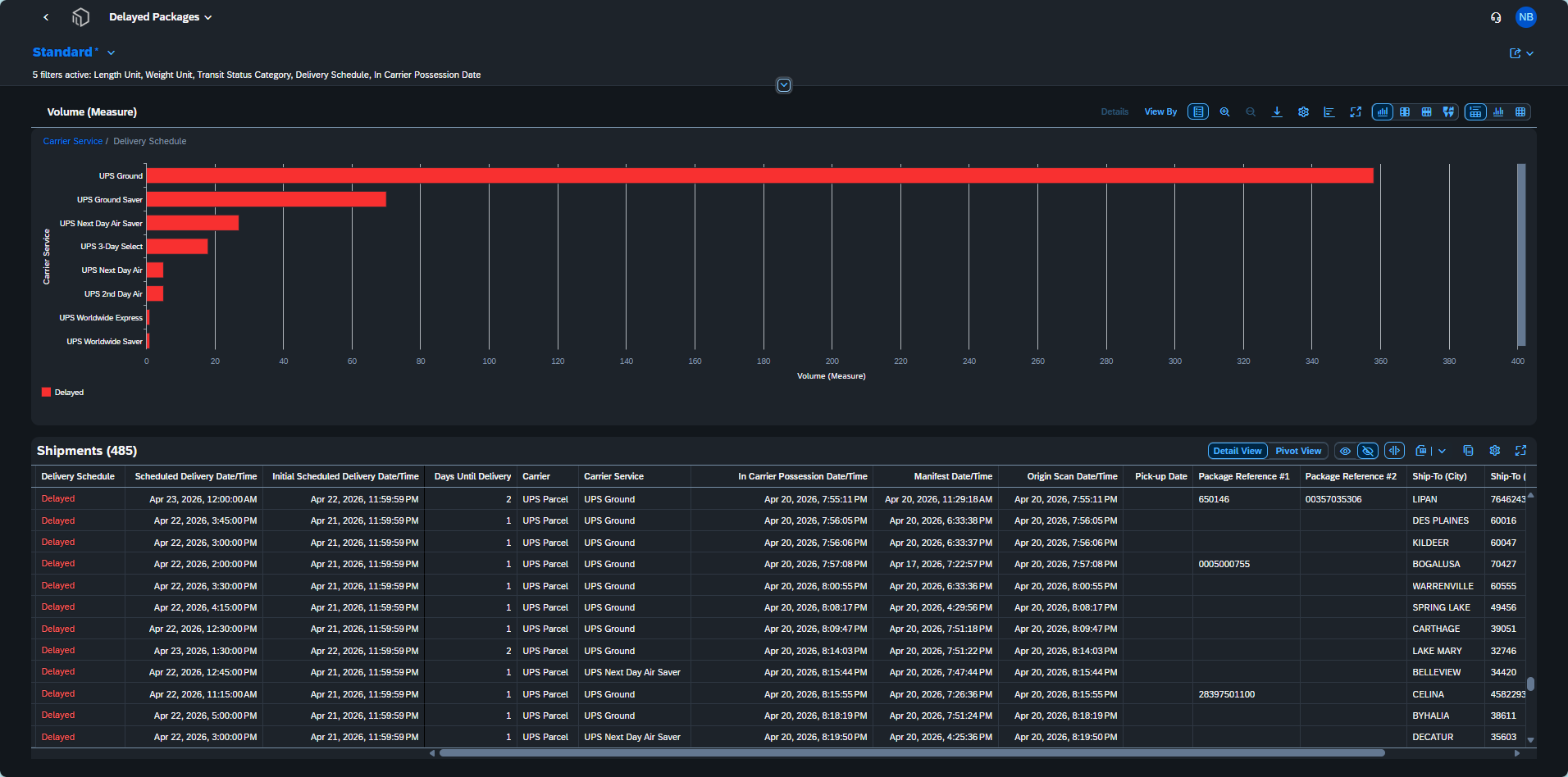 Delayed package monitoring — IL screenshot