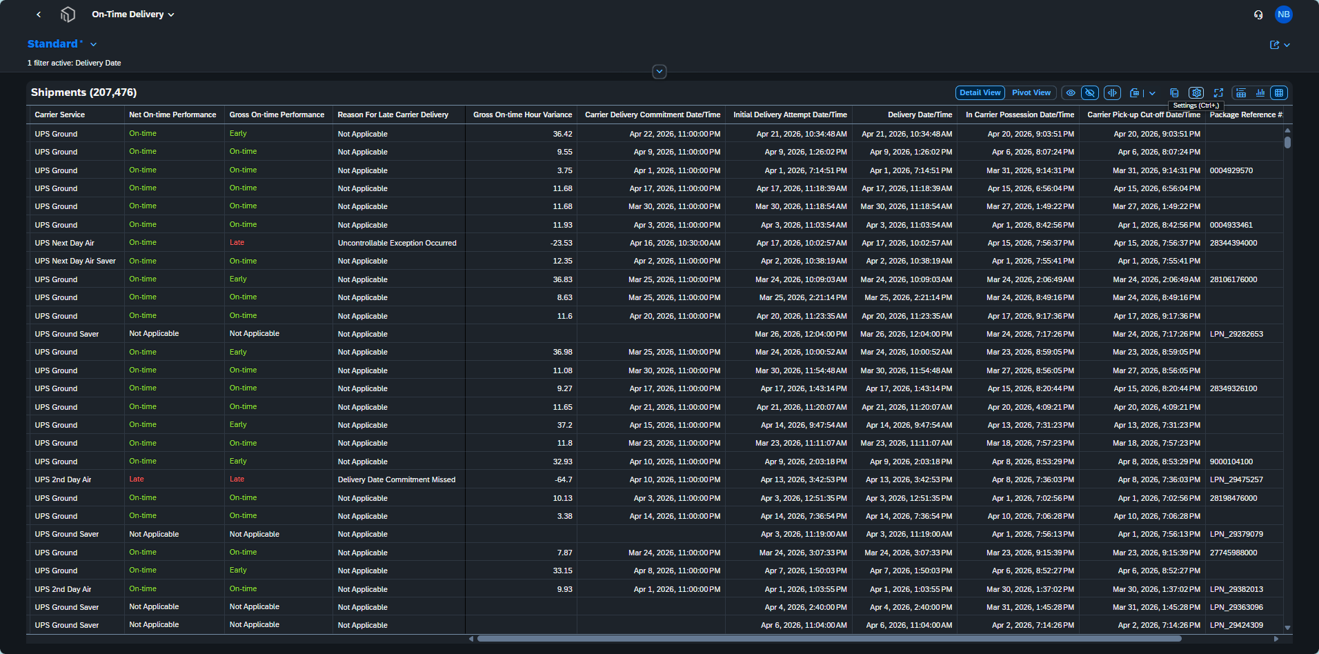 On-time performance reporting — IL screenshot