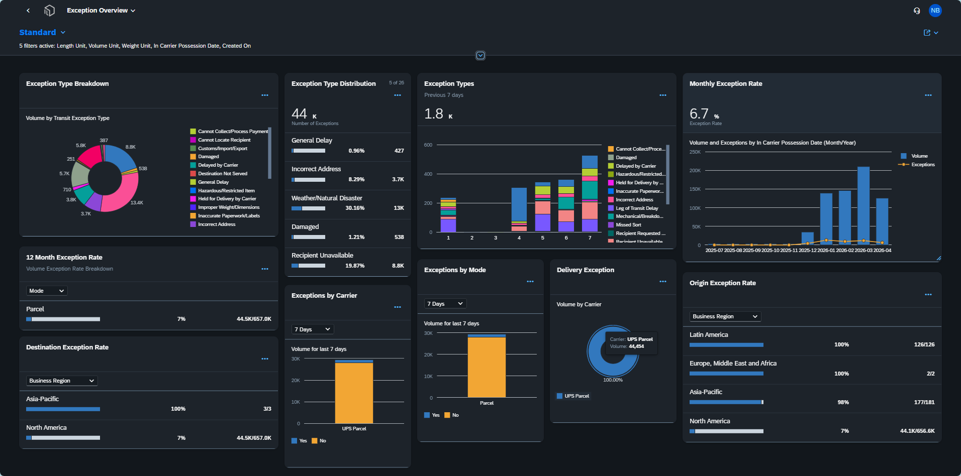 Exceptions monitoring — IL screenshot