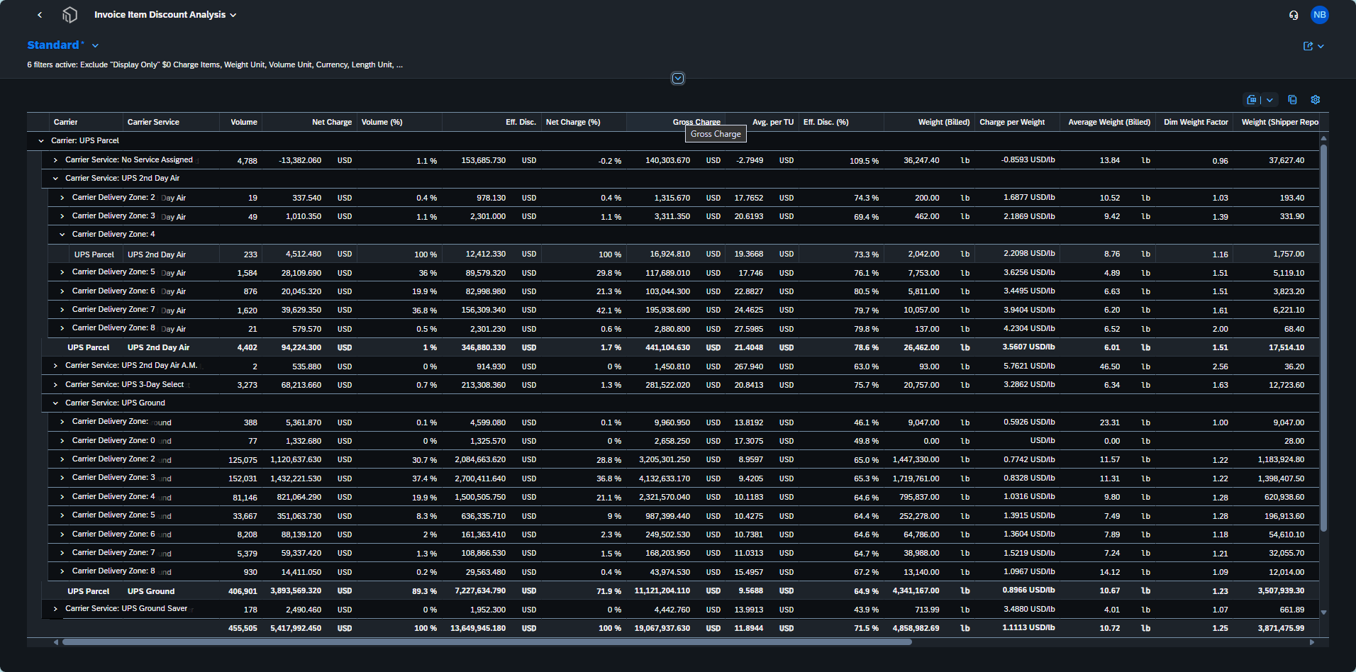 Service level and mode analysis — IL screenshot
