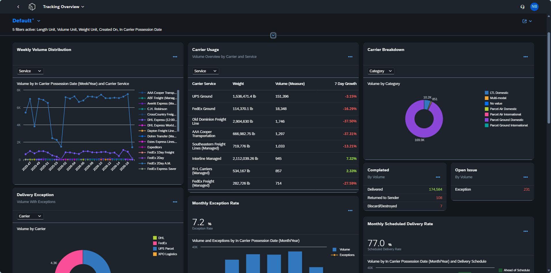 Interactive dashboards — IL screenshot